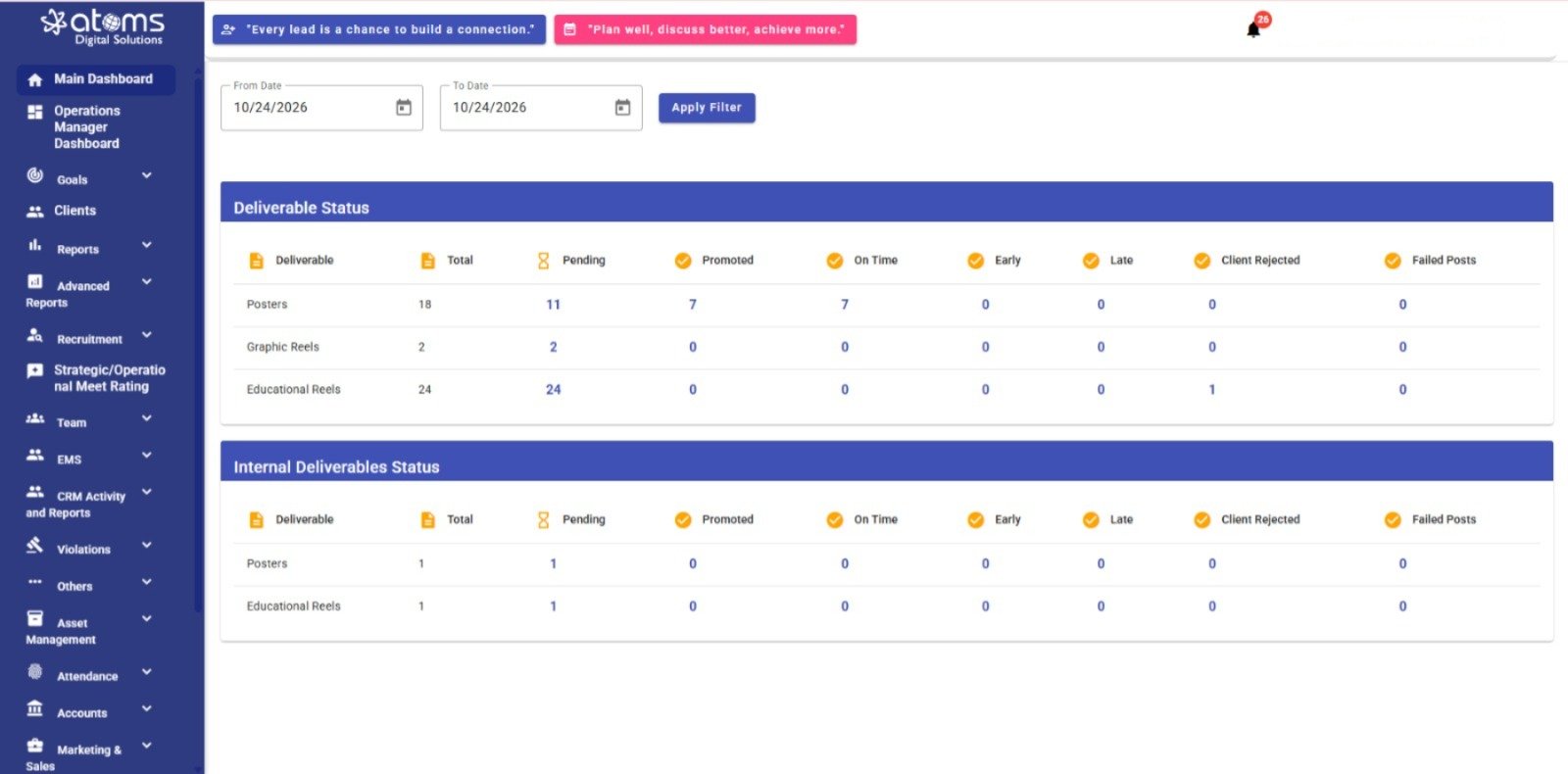 Deliverable Status and Internal Deliverables Status tables