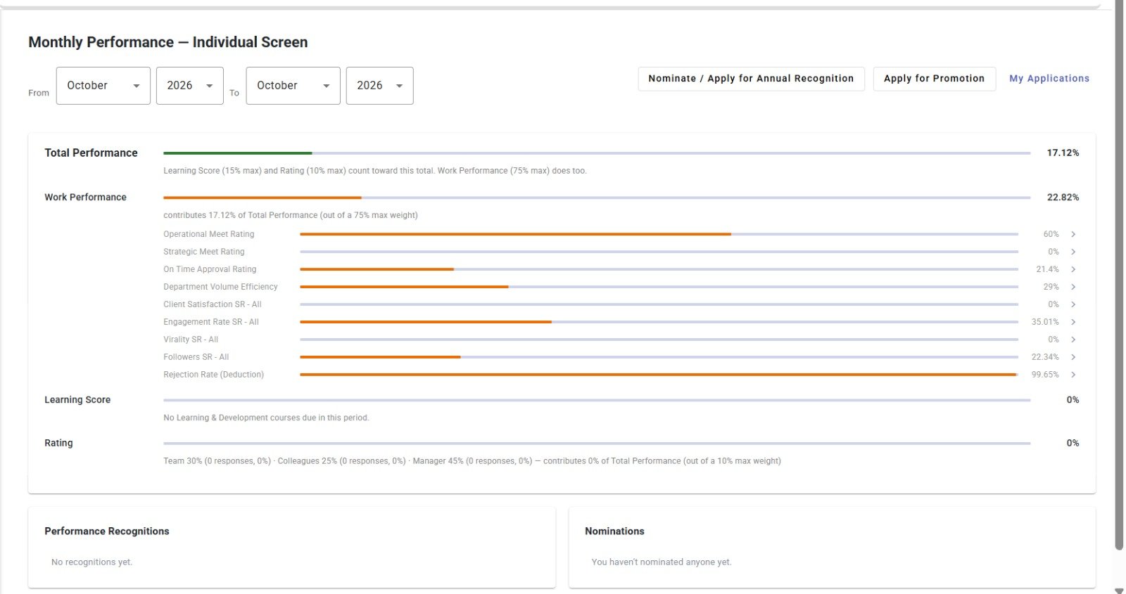 Marketing Dashboard with lead metrics, channel breakdown, and trend charts