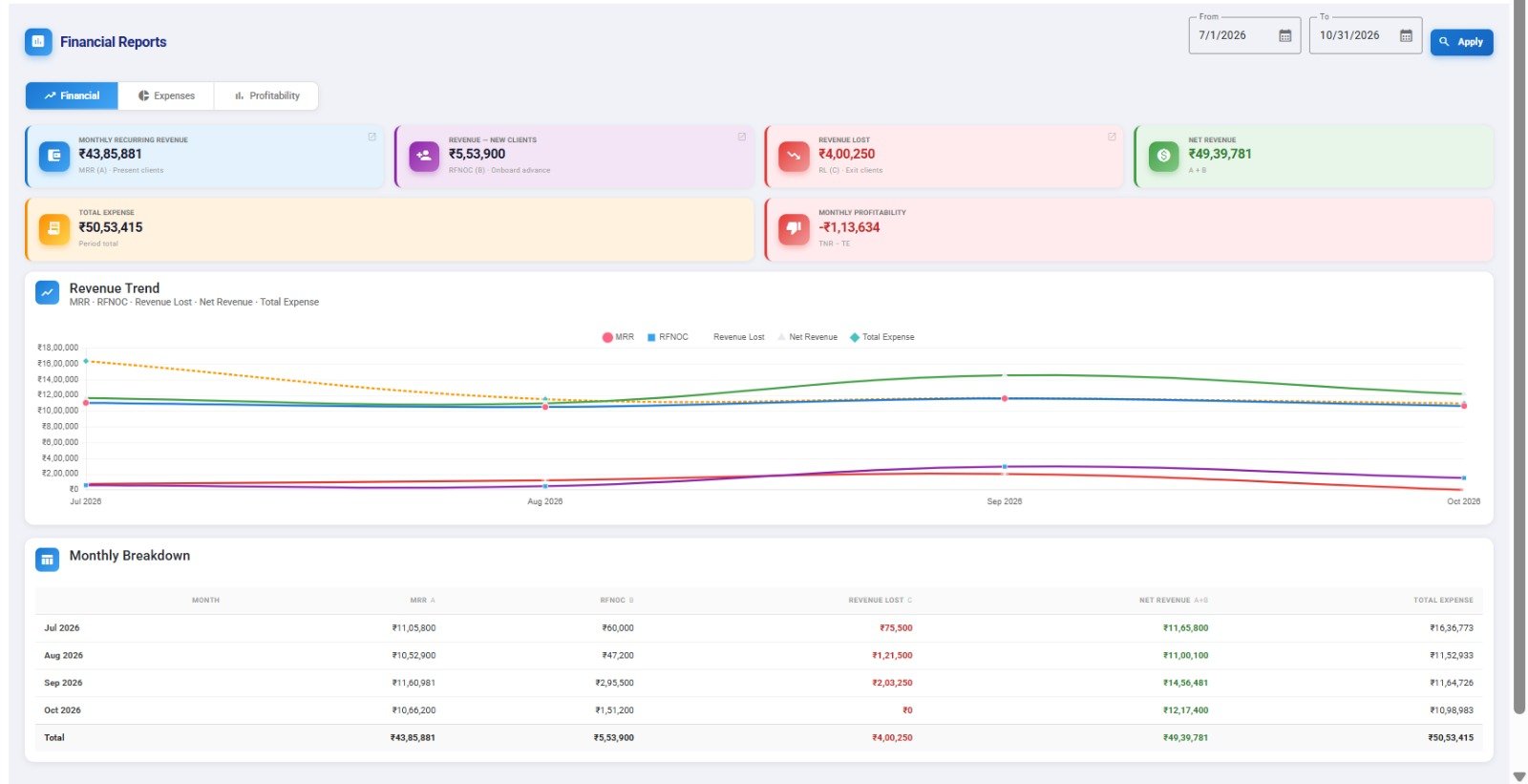 Additional financial reporting screen