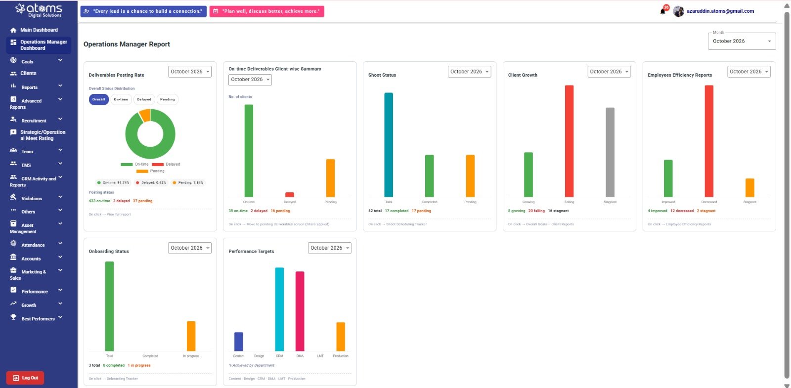 Operations Manager Report dashboard with operational charts