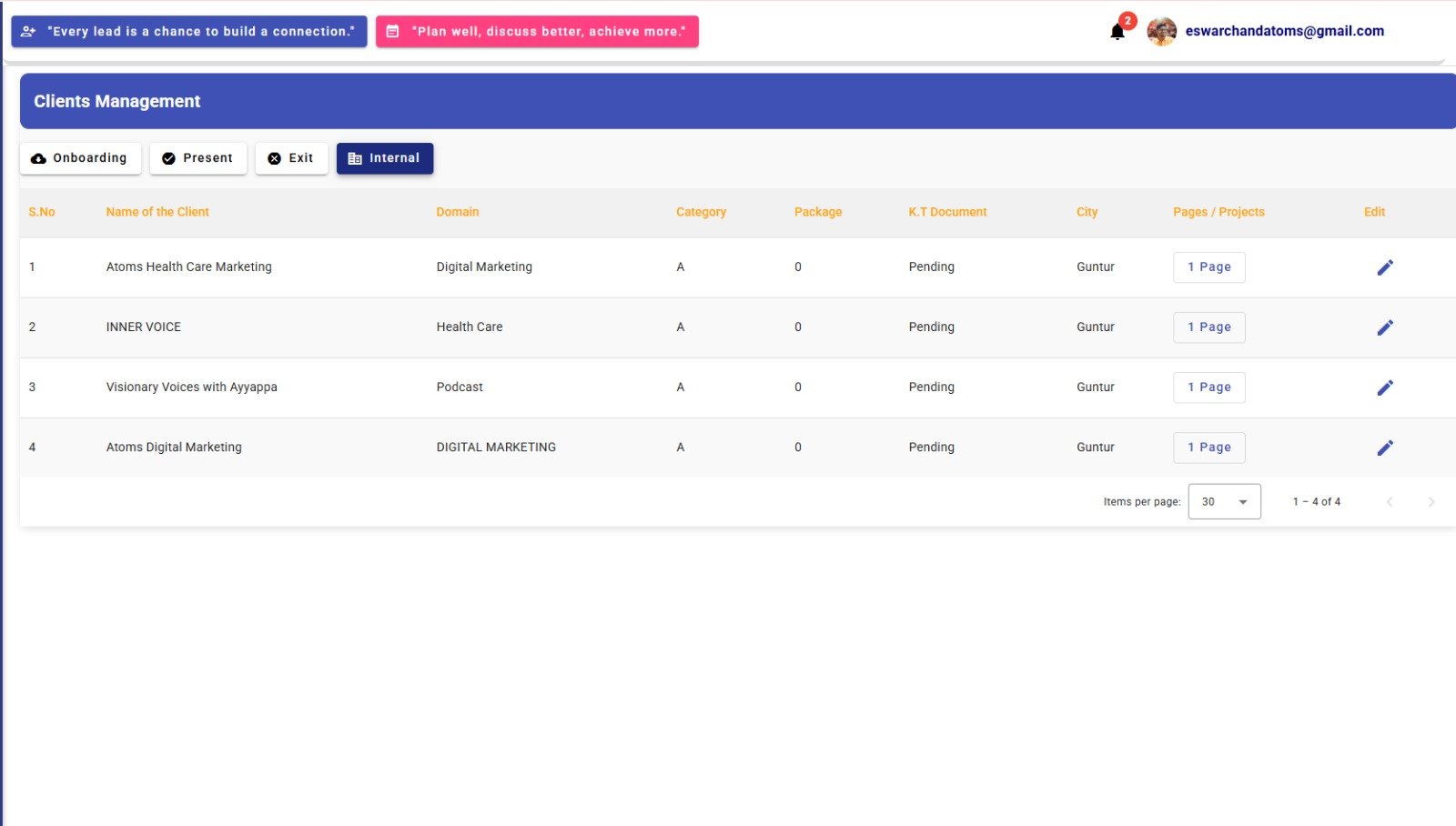 Clients Management table