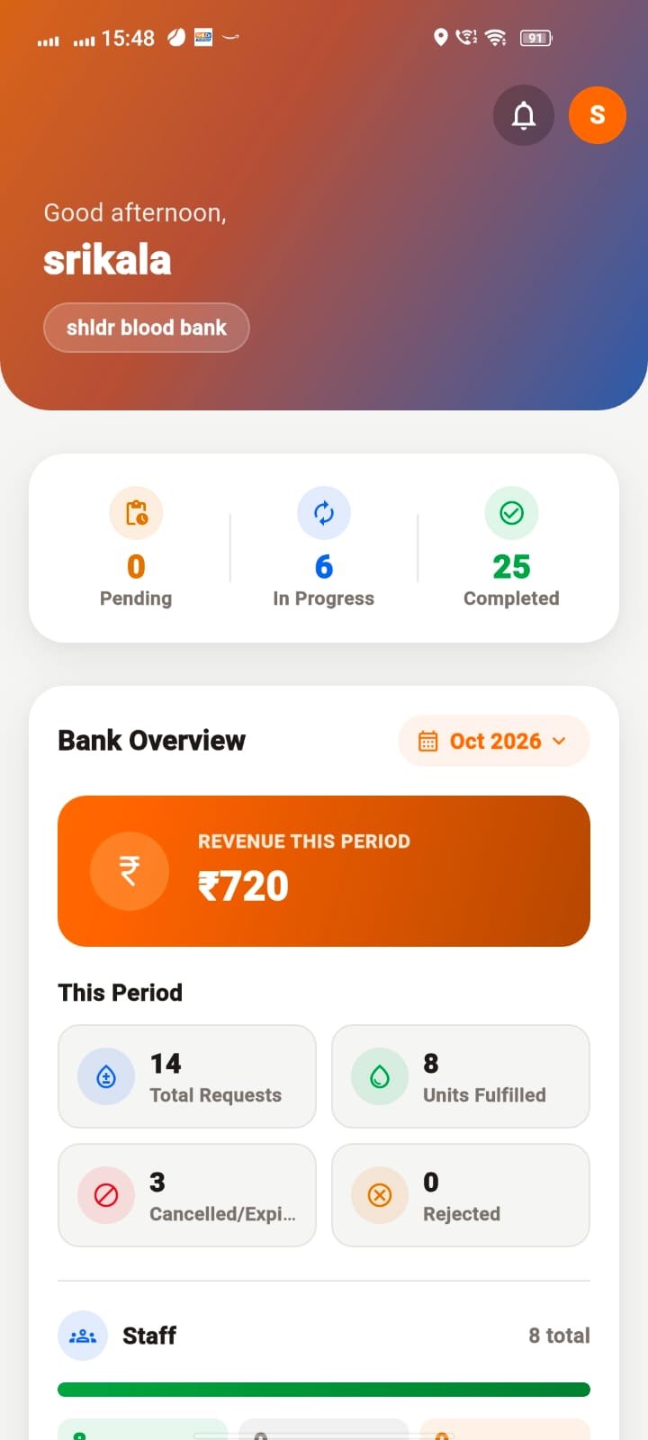 SHLDr Blood Bank dashboard with pending, in progress and completed counts, bank overview, revenue, requests, units fulfilled, cancelled and rejected figures
