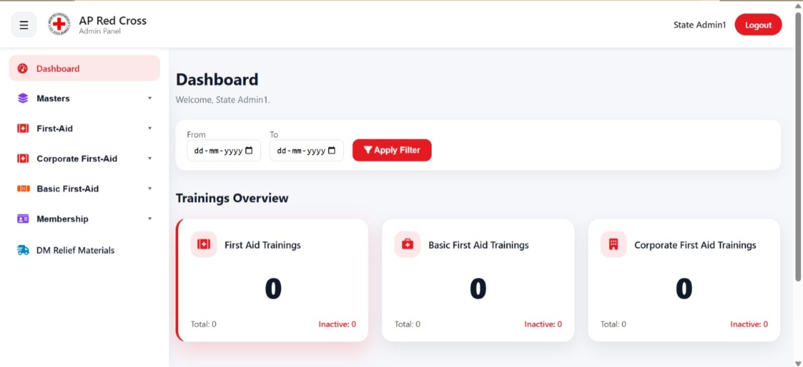 AP Red Cross dashboard and training overview
