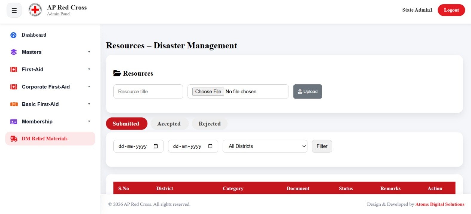 AP Red Cross disaster management resources screen