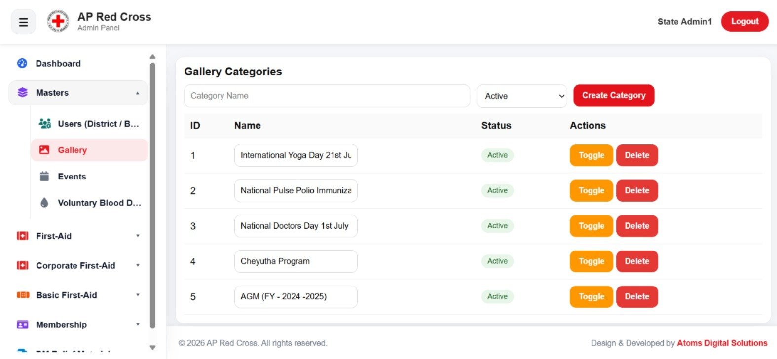 AP Red Cross gallery categories management page