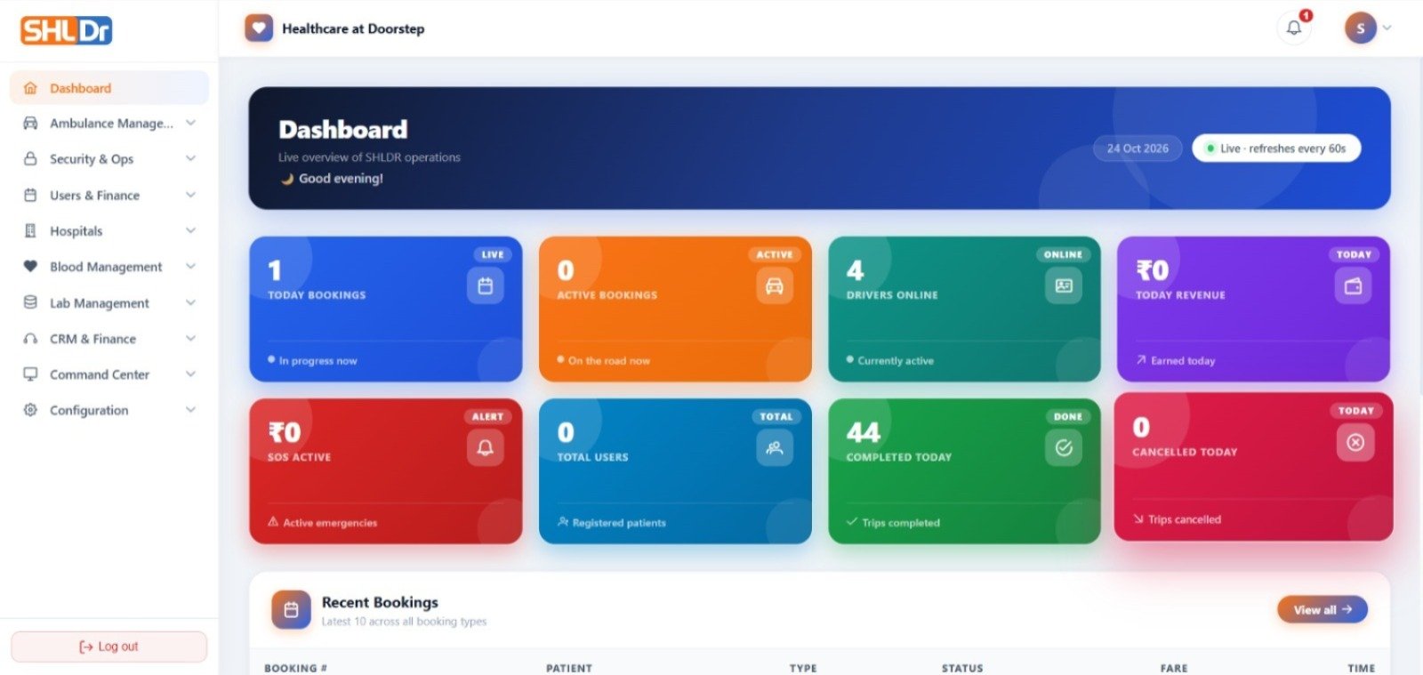 SHLDr main administration dashboard with booking, driver, revenue, SOS, user and trip summary cards